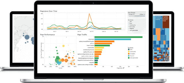 HOW TO KEEP MOTIVATION LEVLES OF EMPLOYEES HIGH WITH HR SOFTWARE